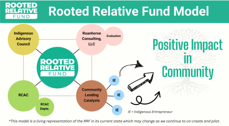 RRF model infographic
